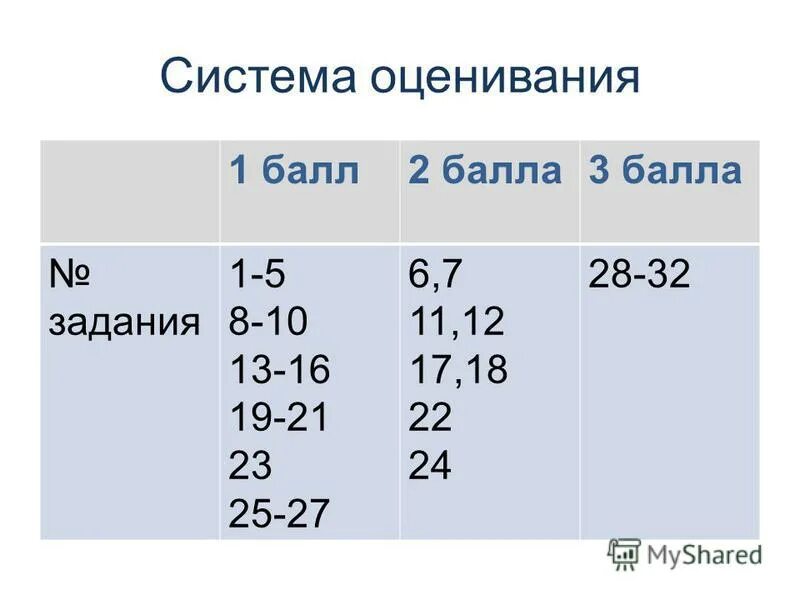 шкала оценивания оценок. таблица экспертных оценок. кол как оценка.