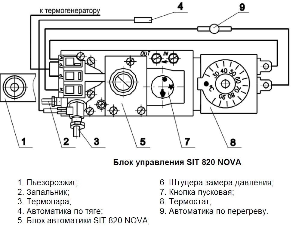 Котел Лемакс автоматика 820 Nova sit. Автоматика газового котла sit 820 Nova. Схема подключения sit 820 Nova. Sit 820 Nova MV терморегулятор.