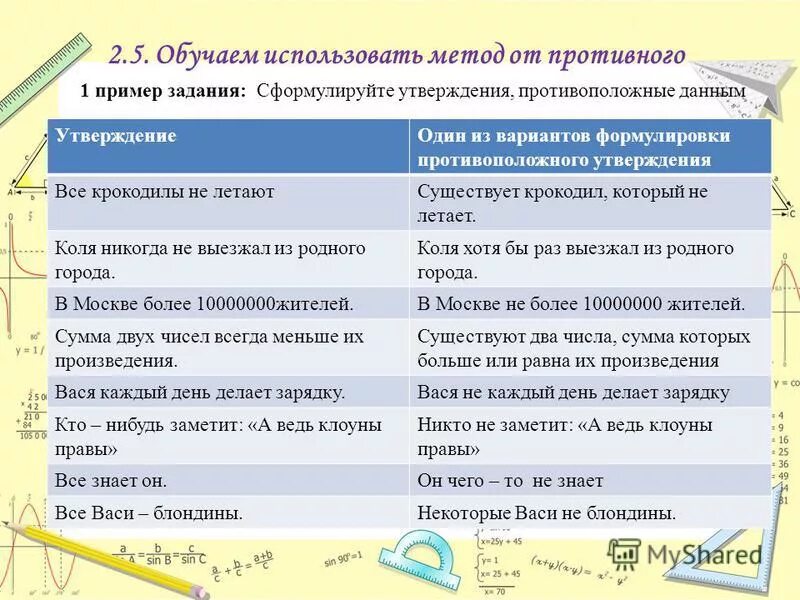 примеры двух противоположных утверждений. пример противоположных событий пример. аргументы парадоксы примеры. противоположное утверждение. противоположное утверждение теоремы.