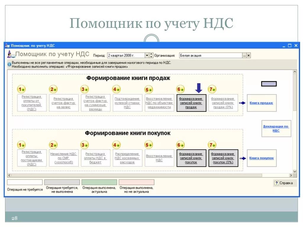 Операция по ндс в 1с. 1с Бухгалтерия помощник по учету НДС. 1с предприятие помощник по учету НДС. Автоматизация бухгалтерского учёта на базе «1с: предприятие 8.3» 72 часа. Помощник по учету НДС В 1с 8.3.