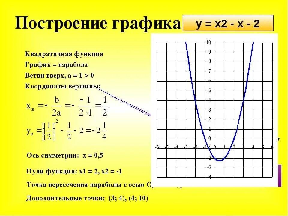 Как построить график параболы пример. Построение Графика функции квадратичной функции. Как построить график квадратной функции. Построить график квадратичной функции y=x2.