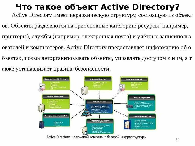 Структура каталога Active Directory. Структура ad. Служба каталогов Active Directory. Иерархия Active Directory. Домен служба каталогов