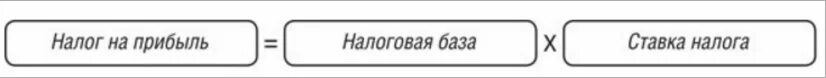 Налог на прибыль формула. Налог на доход формула. Налог на прибыль формула расчета. Формула расчета налога на прибыль организации. Налог на прибыль значение