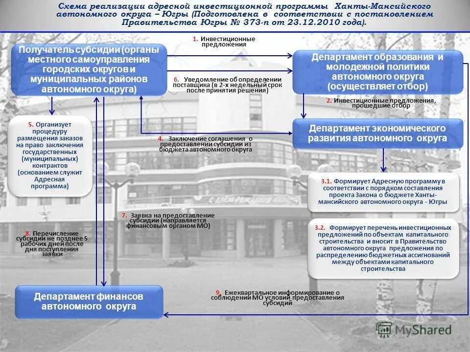 Организационно-управленческий потенциал. Автономное развитие это. Инфраструктура образования. Программа развития автономного учреждения. Программа развития автономного учреждения.