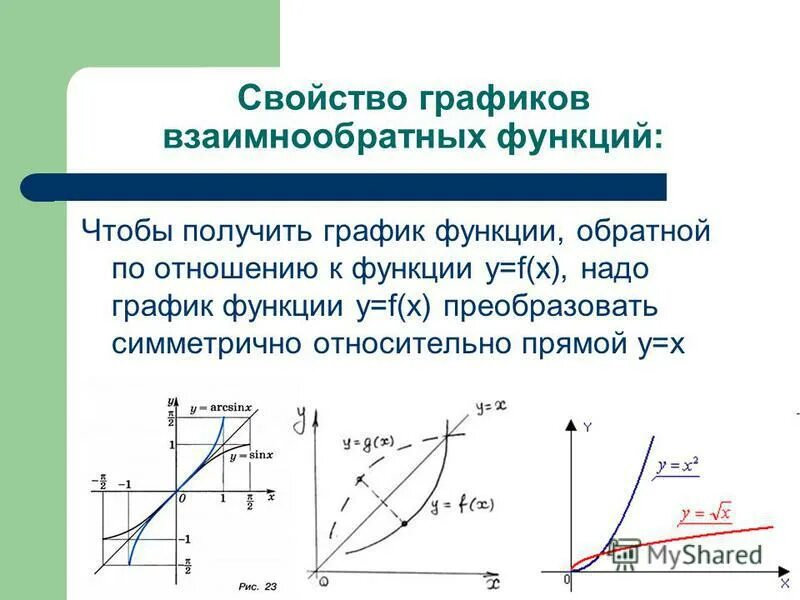 Функция обратная заданной