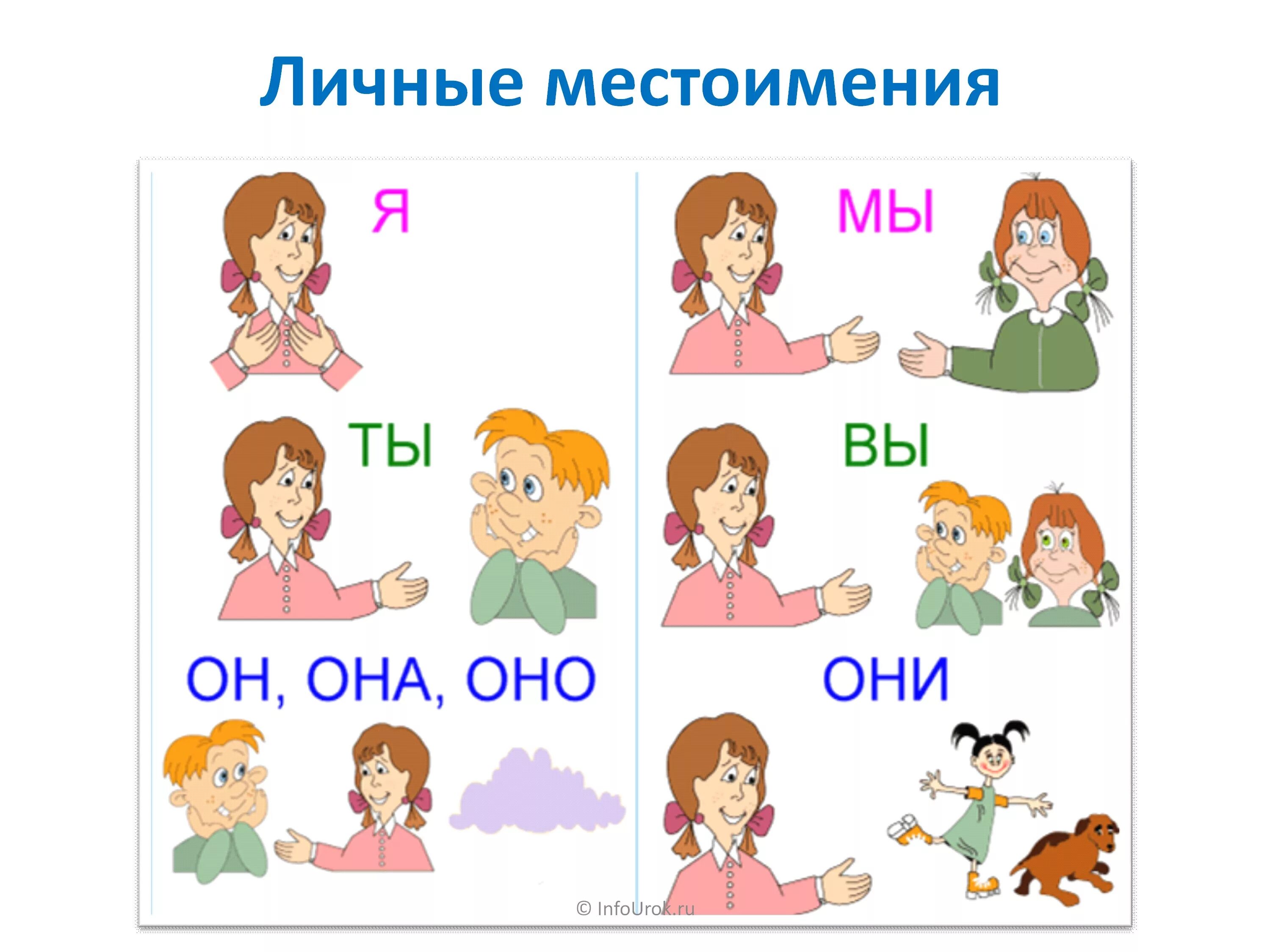 Личное местоимение мужского рода. Местоимения он она оно они. Личные местоимения в русском языке. Местоимения 1 класс. Местоимения для детей.