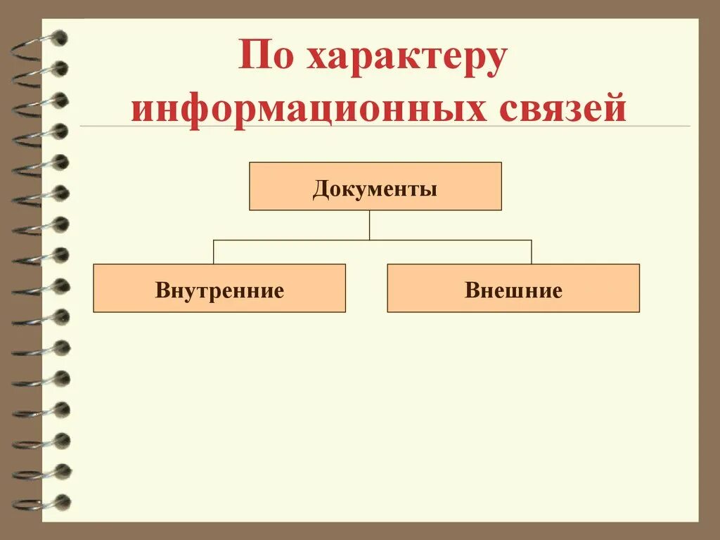 Внешняя и внутренняя документация. Внутренние и внешние документы. Внутренние и внешние документы организации. Взаимосвязь документов. Связь информации и документа