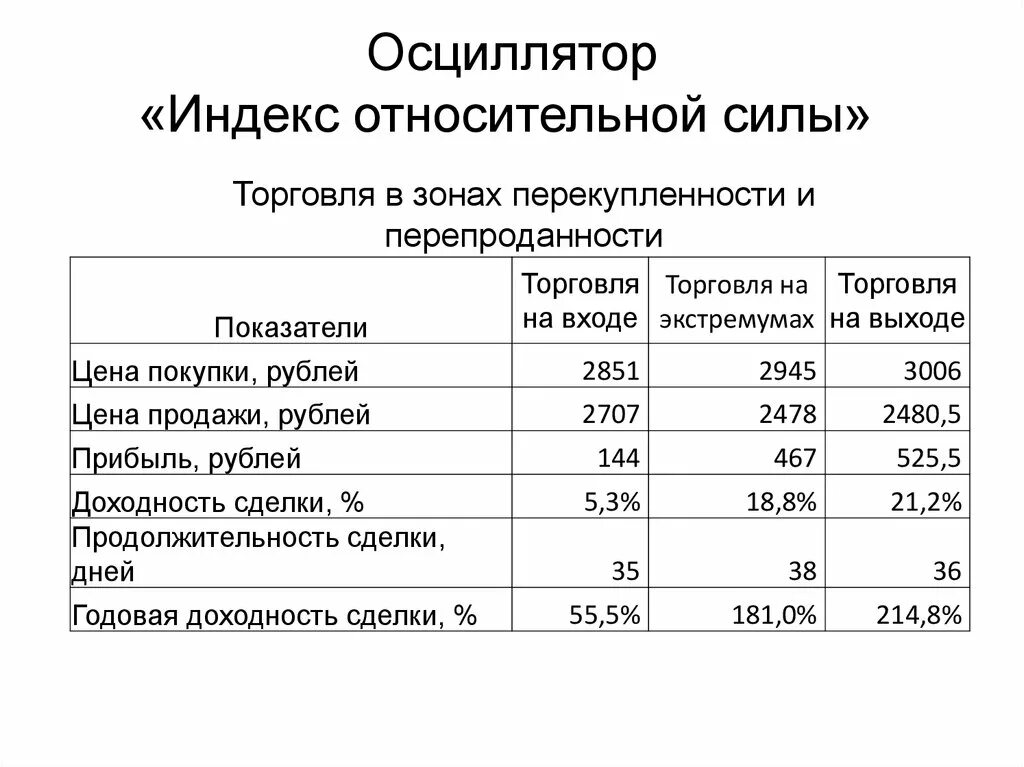 Процентный диапазон