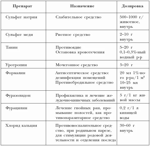 Ветеринарные дозировки