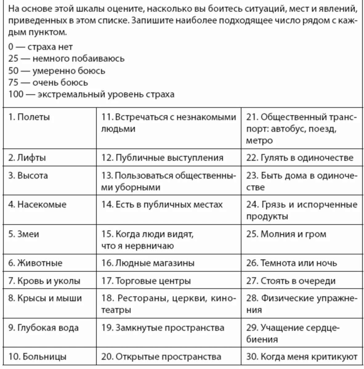 Таблица тревог. Таблица оценка страха. Таблица страха страха. Виды фобий таблица.