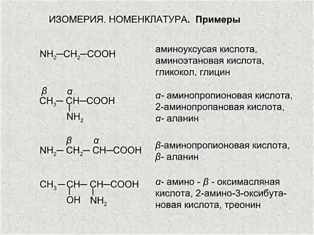 Глицин изомеры
