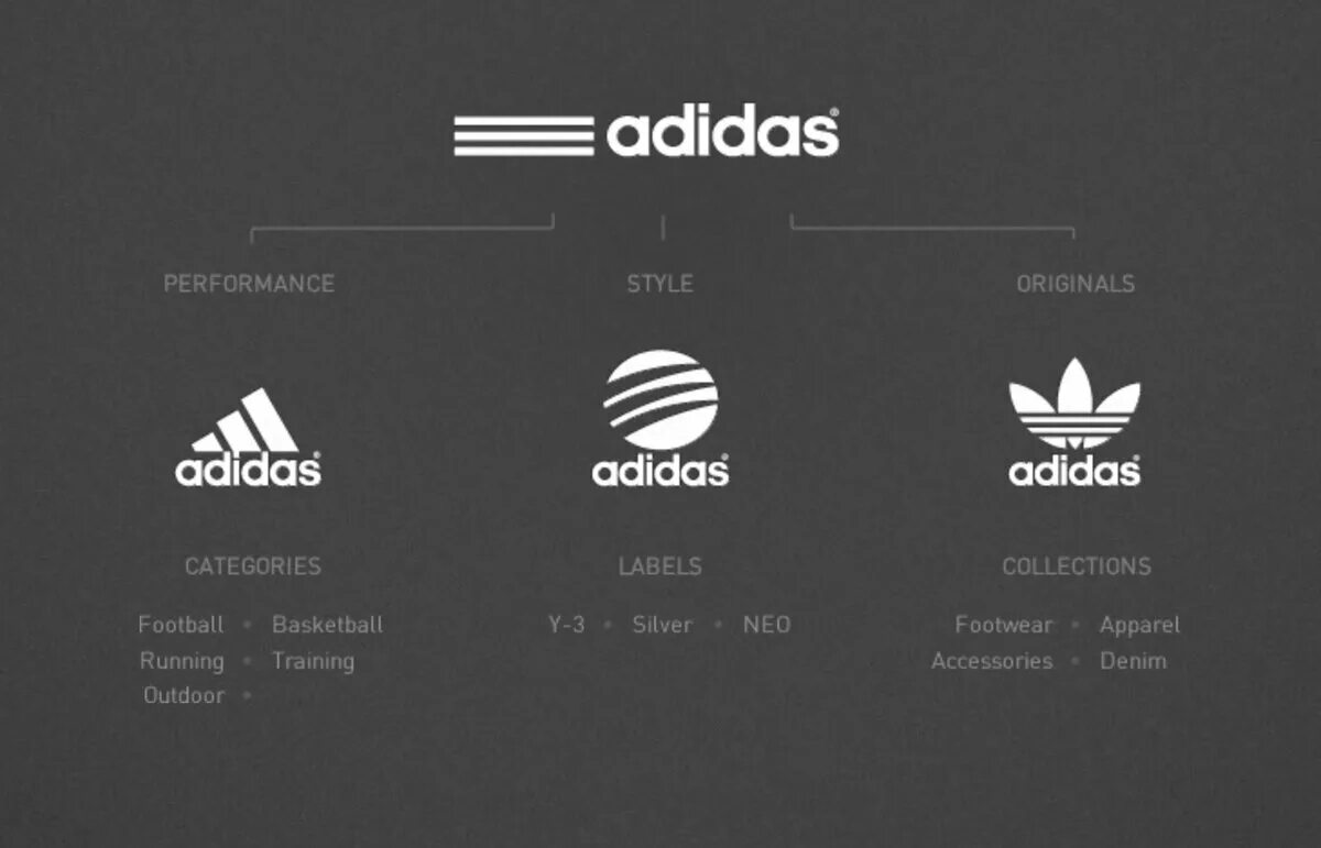 Создание адидас. 3 Adidas logo. Эволюция логотипа адидас. Adidas Neo logo. Адидас логотипы Нео ориджинал.