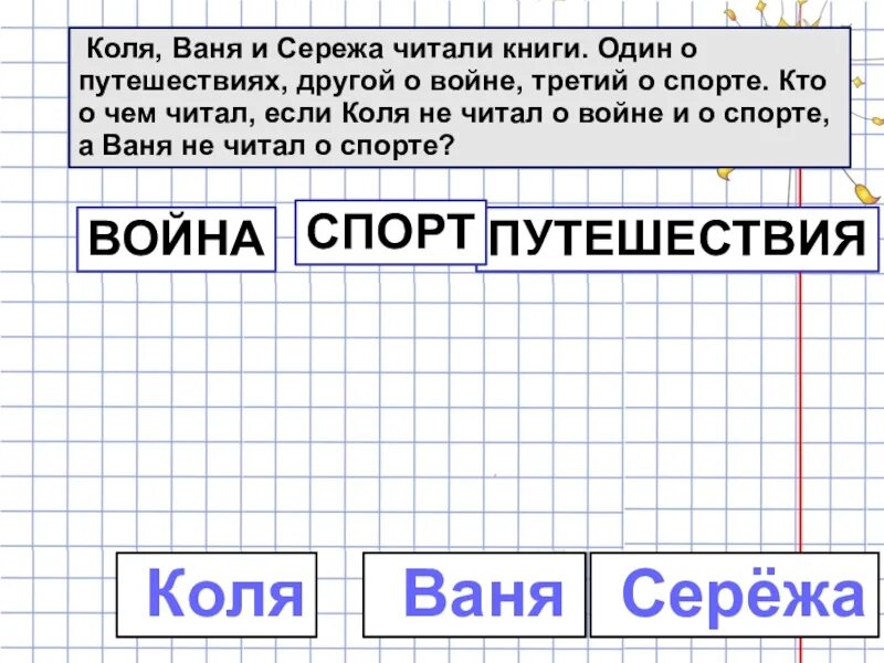 Коля и Ваня. Коля Ваня и Сережа. Коля Коля и Ваня. Картинки Ваня Коля.