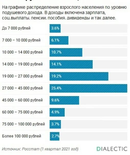 Сколько зарабатывают богатые люди. Богатые в России доход. Какой человек считается богатым. Заработок богатый человек. Сколько нужно зарабатывать.