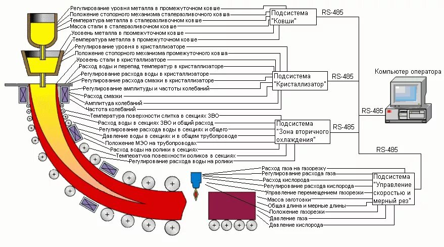 Контроль уровня металла