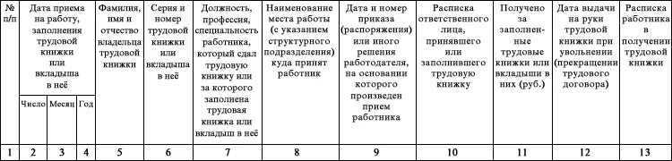 Об утверждении инструкции по заполнению трудовых книжек. Постановление минтруда 69 от 10.10.2003. приложение № 3 к постановлению минтруда россии от 10.10.2003 № 69. 10.10.2003 n 69 об утверждении инструкции по заполнению трудовых книжек. инструкция по заполнению трудовых книжек от 10.10.2003 69 с образцами.