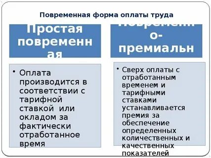 Повременная плата это