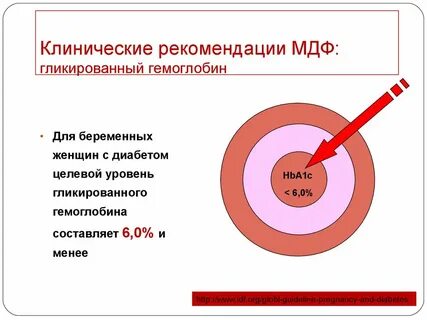Целевые показатели гликированного гемоглобина