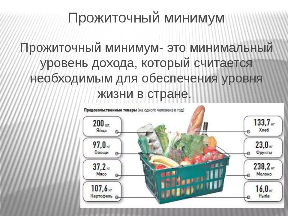 Прожиточный минимум в чебоксарах. Прожиточный минимум. минимальный прожиточный минимум. прожиточный минимум на семью. прожиточный минимум понятие.