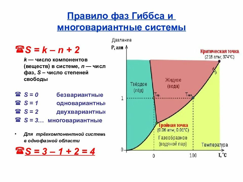 Сколько фаз имеет. Фазовая диаграмма воды степени свободы. Правило Гиббса для фазового равновесия. Правило фаз Гиббса для двухкомпонентной системы. Правило фаз Гиббса для однокомпонентной системы.