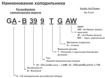 Что значат буквы в номере модели