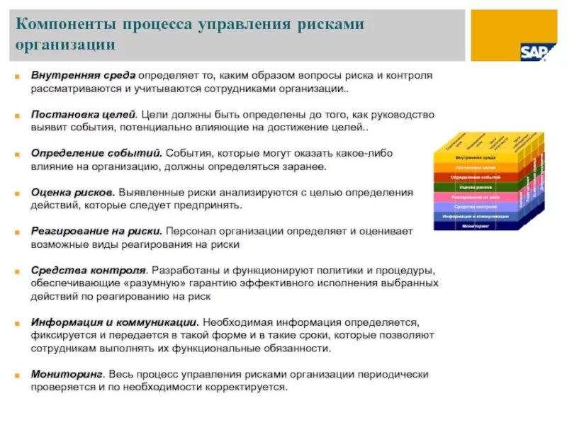 Процесс управления комплаенс риском. Компоненты системы управления рисками. Процедуры управления рисками комплаенс. Компоненты системы управления рисками и внутреннего контроля. Средства внутреннего контроля в организации