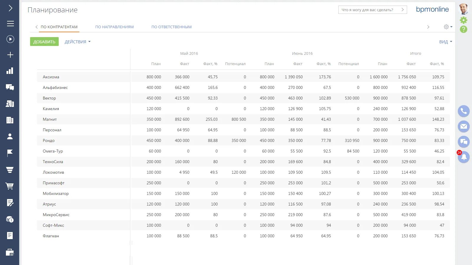 CRM система 2023. CRM системы рейтинг 2023. Российские CRM системы 2022. Рейтинг CRM систем 2022. 0 400 0 120