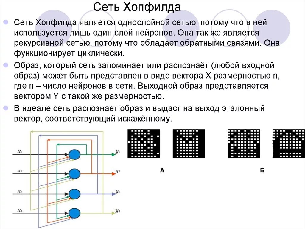 Алгоритмы нейронных сетей. Архитектура нейронной сети Хопфилда. Пример строения нейронной сети Хопфилда. Нейронная сеть Хопфилда схема. Топология сети Хопфилда.
