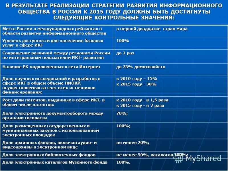 Указ о стратегии развития информационного