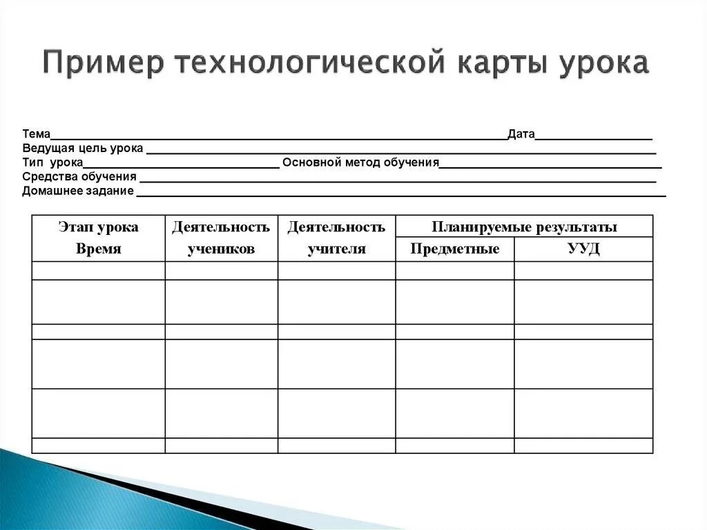 Макет технологической карты урока по ФГОС. Технологическая карта занятия по ФГОС образец. Технологическая карта урока по ФГОС образец начальная школа. Технологическая карта занятия пример. Модель технологической карты