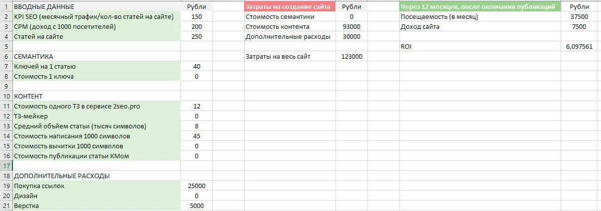 Дай мне вводные данные. Стоимость статьи. нормы корректорской вычитки. вводные данные статьи это. сколько стоит статья 1000 знаков.