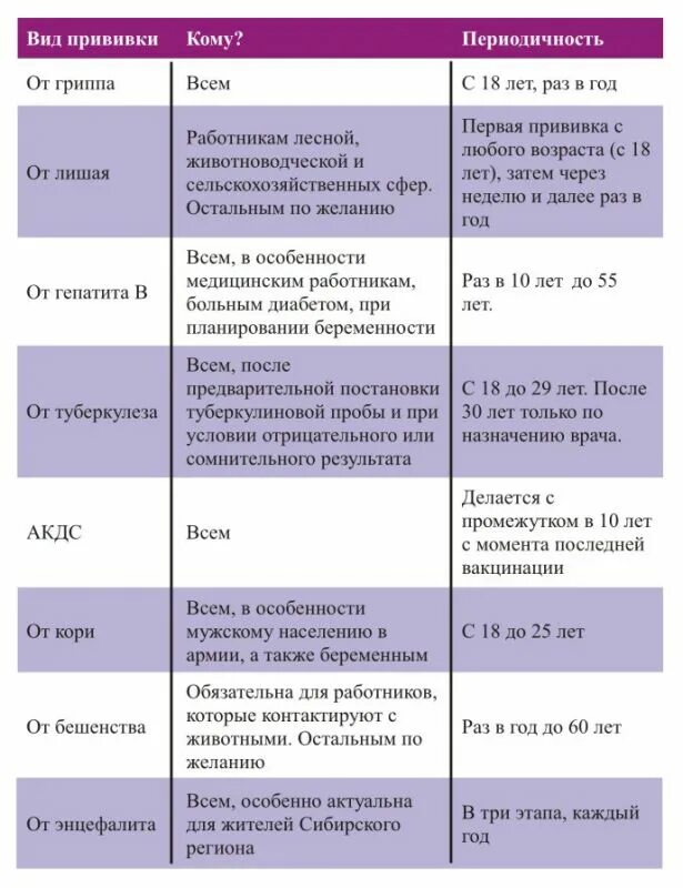 Через сколько дней после вакцинации. Прививка корь график вакцинации. схема вакцинации кори детям. вакцинация от кори взрослым схема вакцинации периодичность. прививка корь календарь прививок.