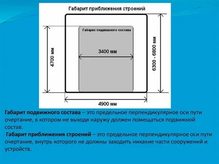 Габаритными размерами материалом диаметром и