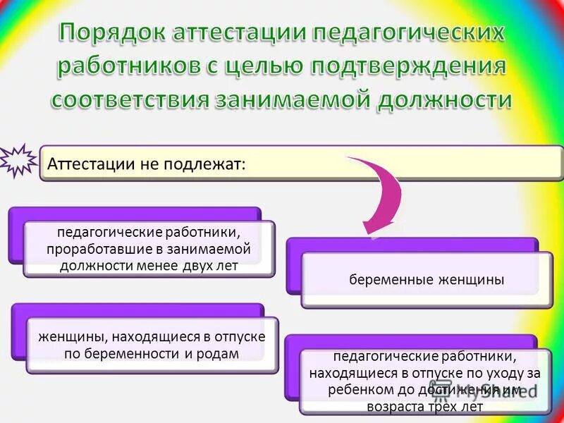 Управление образования аттестация педагогических. Аттестация педработников. Управление образования аттестация педагогических. Аттестация педагогических работников. Управление образования аттестация педагогических.