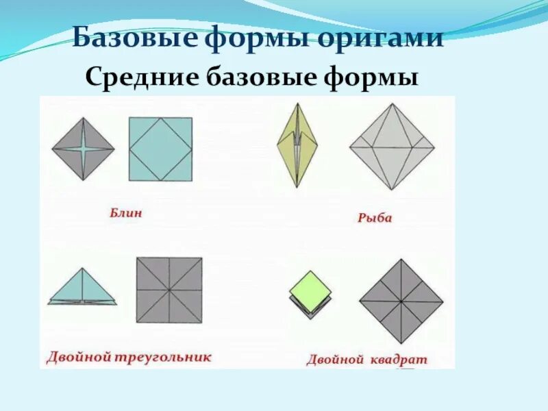 Формы оригами. Базовые формы оригами. Оригами презентация. Оригами базовые формы схемы.