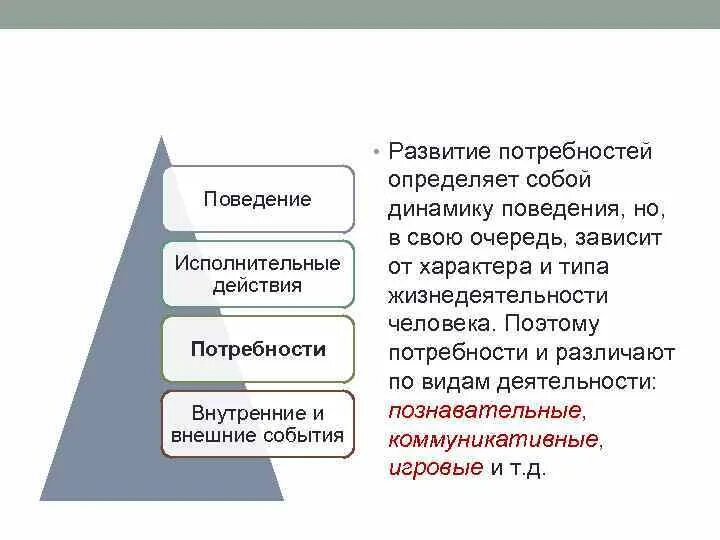 Потребность в развитии. Факторы формирования потребностей. Внутренние и внешние потребности. Потребности и поведение.