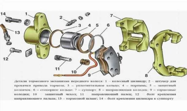 Из чего состоит суппорт. Суппорт передний ваз 2108 схема. цилиндр передний суппорт ваз 2110. тормозной цилиндр суппорта ваз 2110. тормозной механизм переднего колеса ваз 2110.