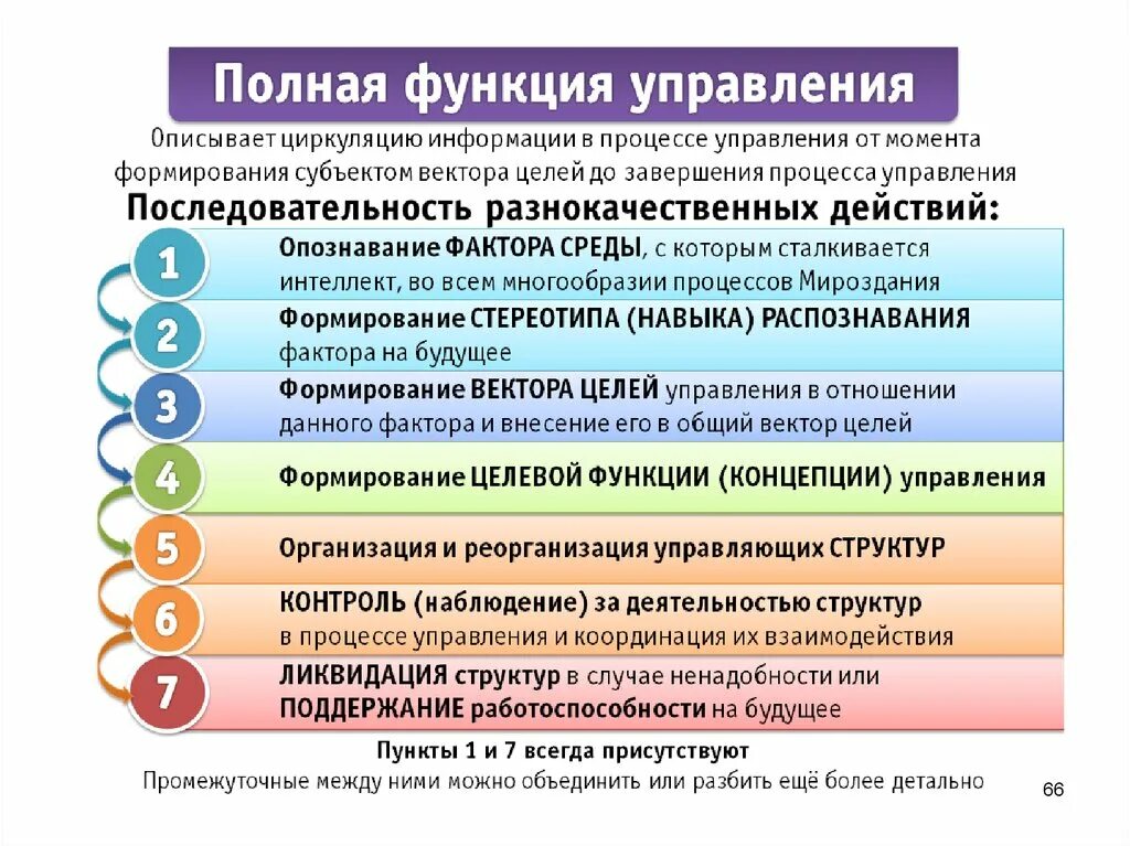 Для целей управления информация это. Вектор целей управления. полная функция управления. последовательность функций управления. вектор цели коб.