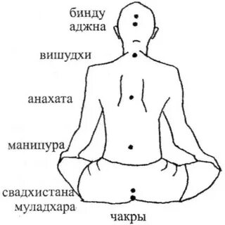Гуру чакра