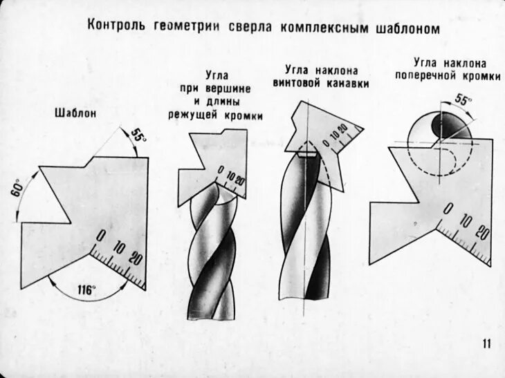 Контроль резцов