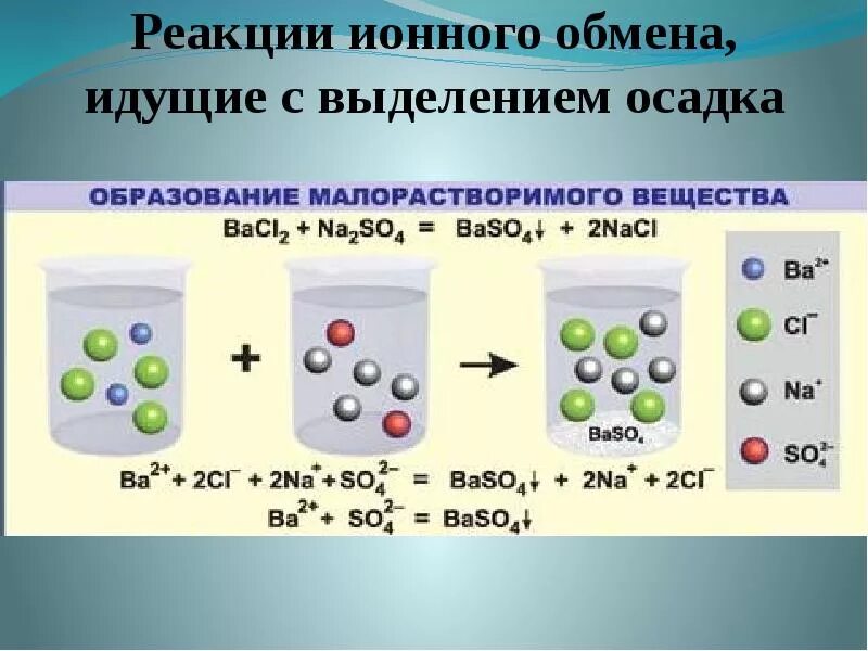 Ионный обмен без видимых признаков. Реакции ионного обмена примеры. Реакция обмена с выделением осадка. Уравнение реакции ионного обмена. Химия уравнения ионного обмена.