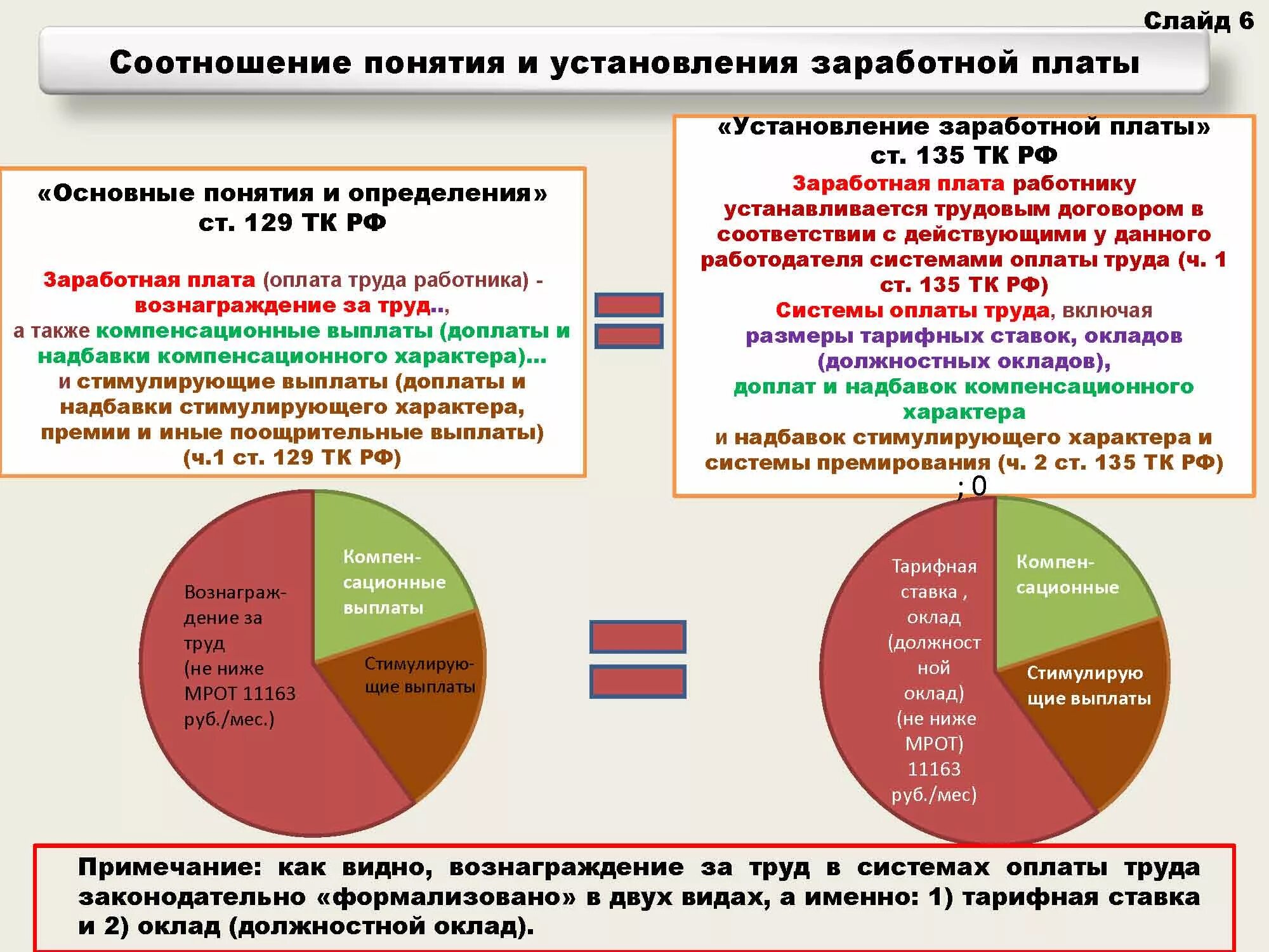 Стимулирующая выплата квалификация. Доплаты и надбавки к заработной плате. Стимулирующие доплаты и надбавки. Премии и надбавки к заработной плате. Доплаты и надбавки стимулирующего характера это.