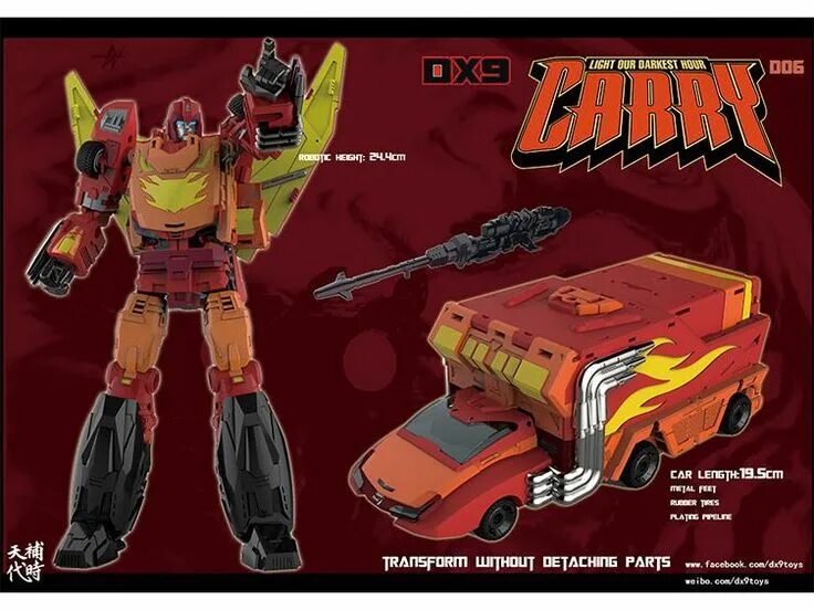 Transformers pipeline