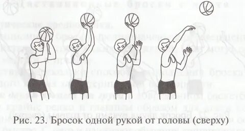Бросок одной рукой снизу