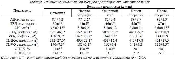 Сроки консолидации переломов костей таблица у взрослых