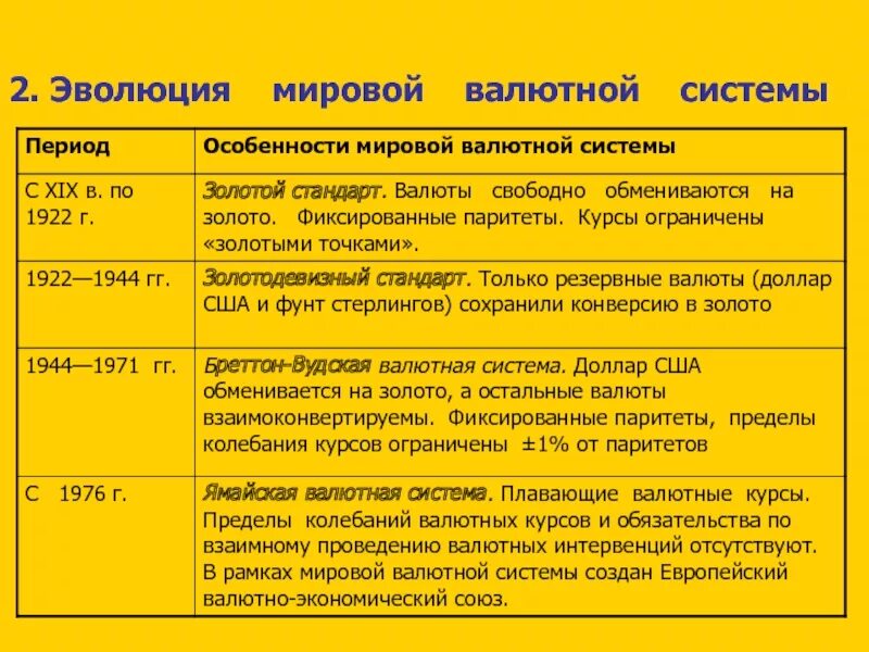 Развитие валютной системы. Эволюция международной валютной системы. Этапы эволюции мировой валютной системы. Этапы становления мировой валютной системы. Валютные системы таблица.