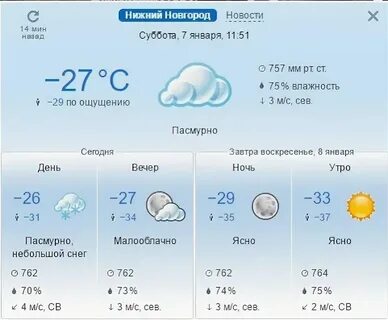 Погода в ливнах на ноябрь
