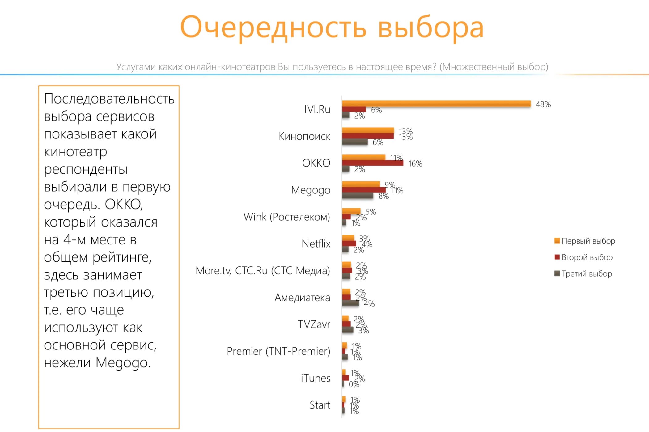 Кинопоиск топ 500. Кинотеатр в рейтинг.