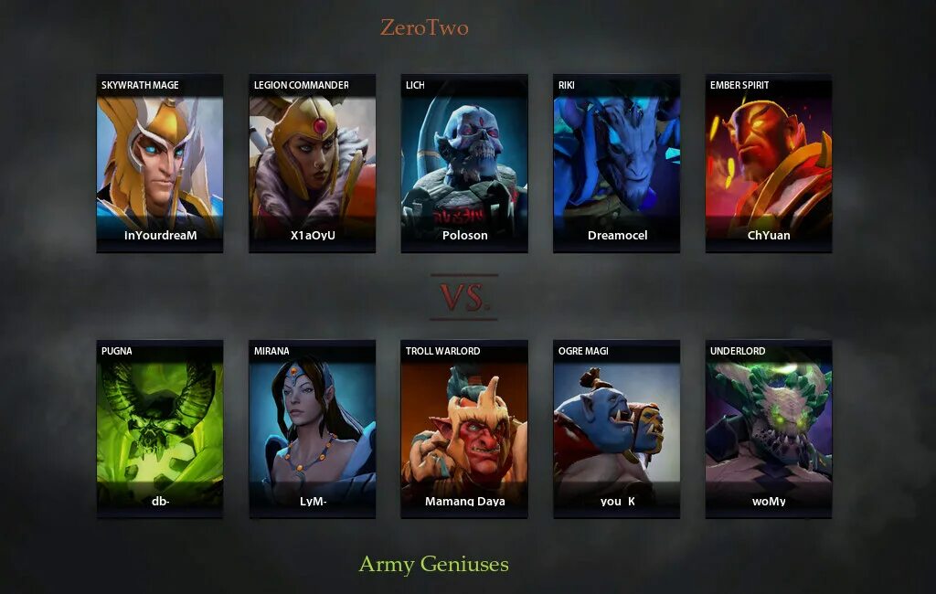 Dota 2025. Тройка дота. тройка дота 2. топ пики в доте 2025. solo 2025 дота.