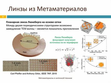Какими свойствами обладают метаматериалы